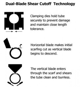 Dual Blade Tech image